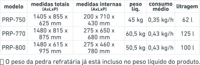 Fornos Refratários  PRP-770 - Image 2