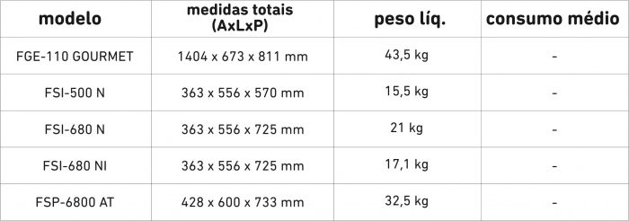 Opcionais para Fogões FSI-680 N - Image 2