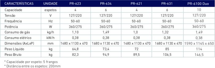 Fornos Rotativos Infravermelhos PR-621 - Image 2